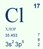 Cl