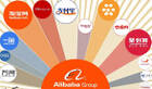 Alibaba Group